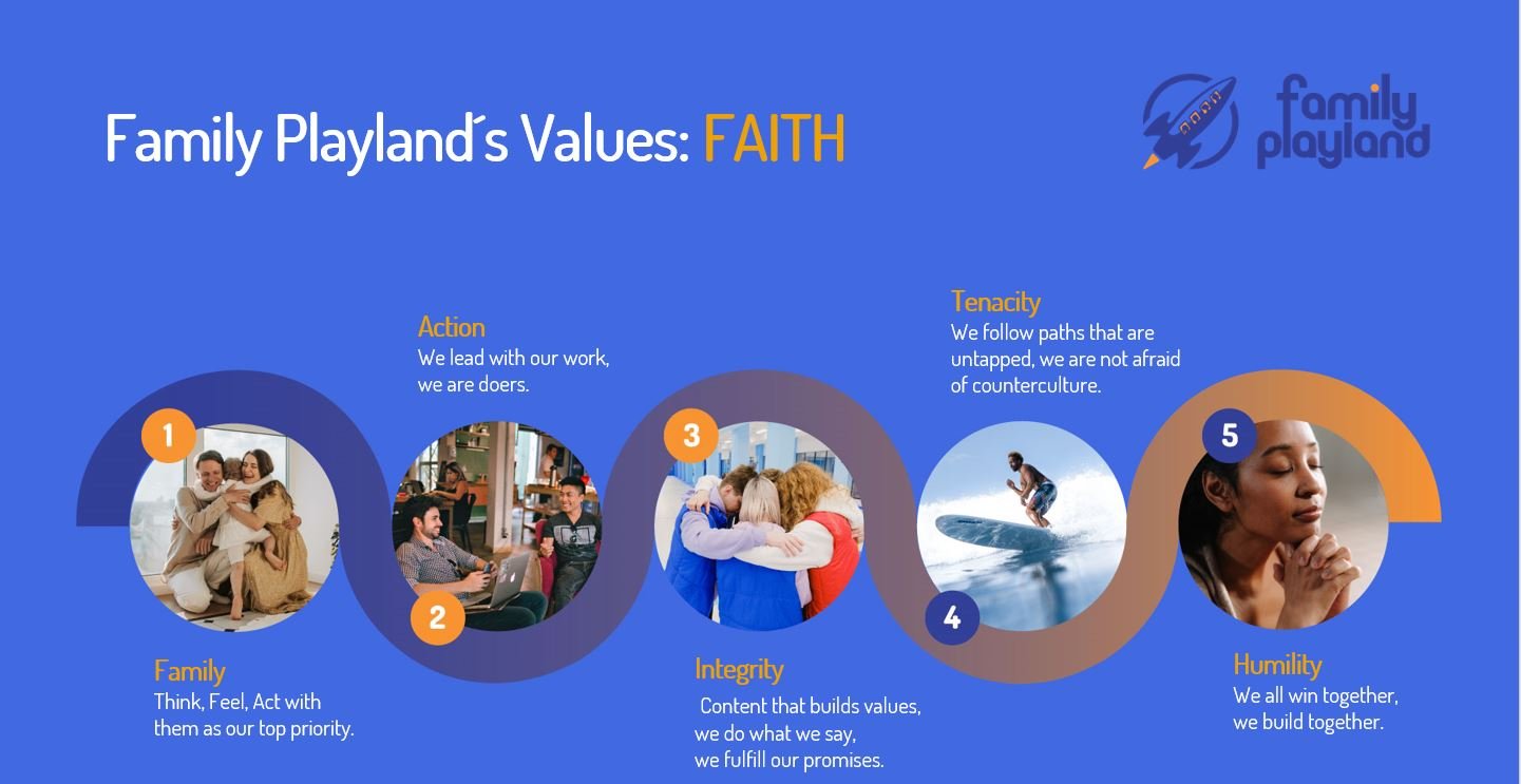 core values faith